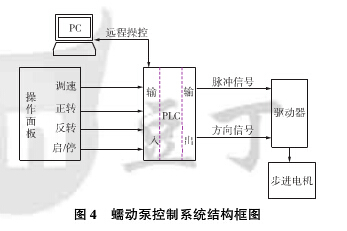 蠕动泵